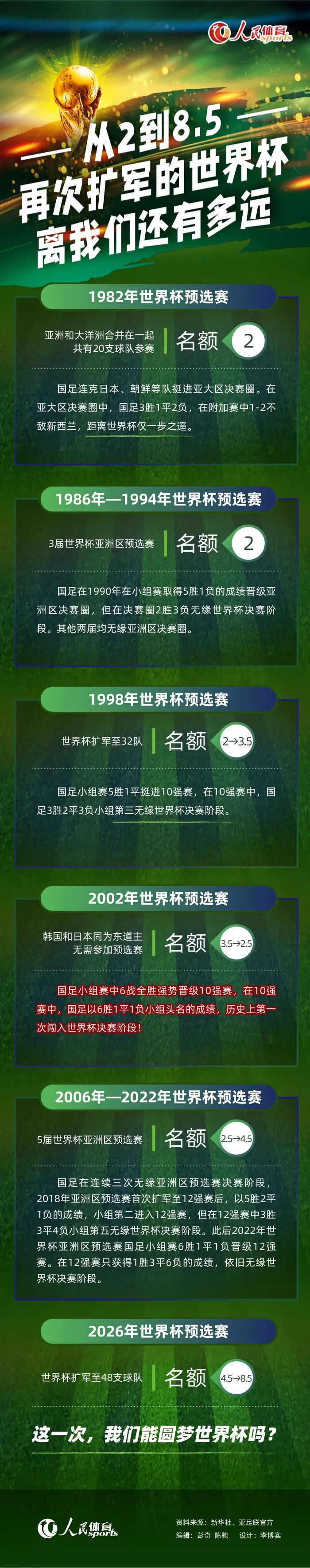 而一旦莱万确认离队，巴萨会毫不犹豫地告别这位波兰人，毕竟他是队内最高薪的球员之一。